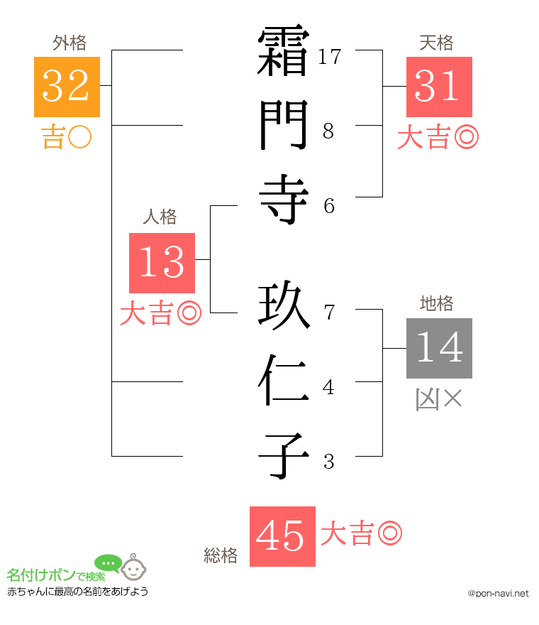霜門寺 玖仁子さんの姓名判断結果