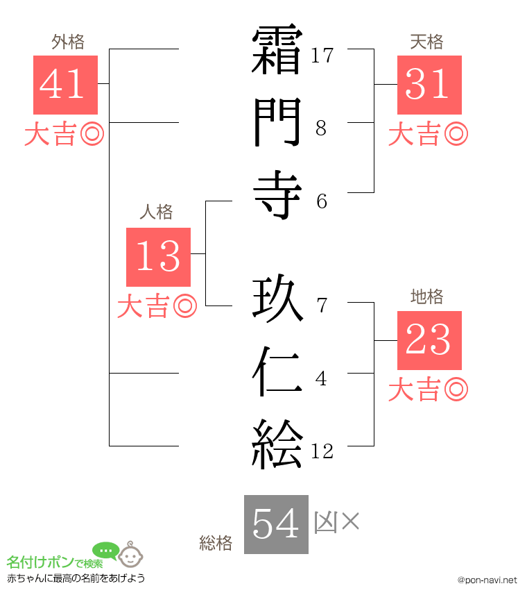 霜門寺 玖仁絵さんの姓名判断結果