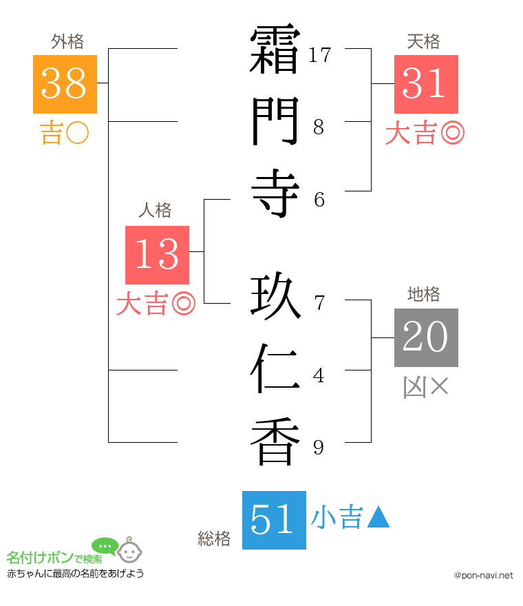霜門寺 玖仁香さんの姓名判断結果