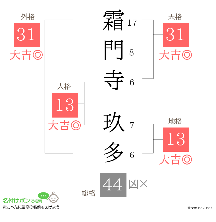霜門寺 玖多さんの姓名判断結果