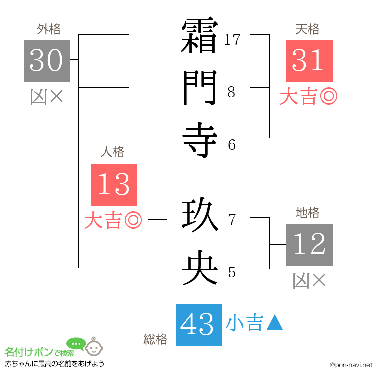 霜門寺 玖央さんの姓名判断結果