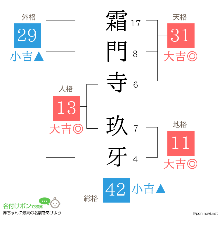 霜門寺 玖牙さんの姓名判断結果