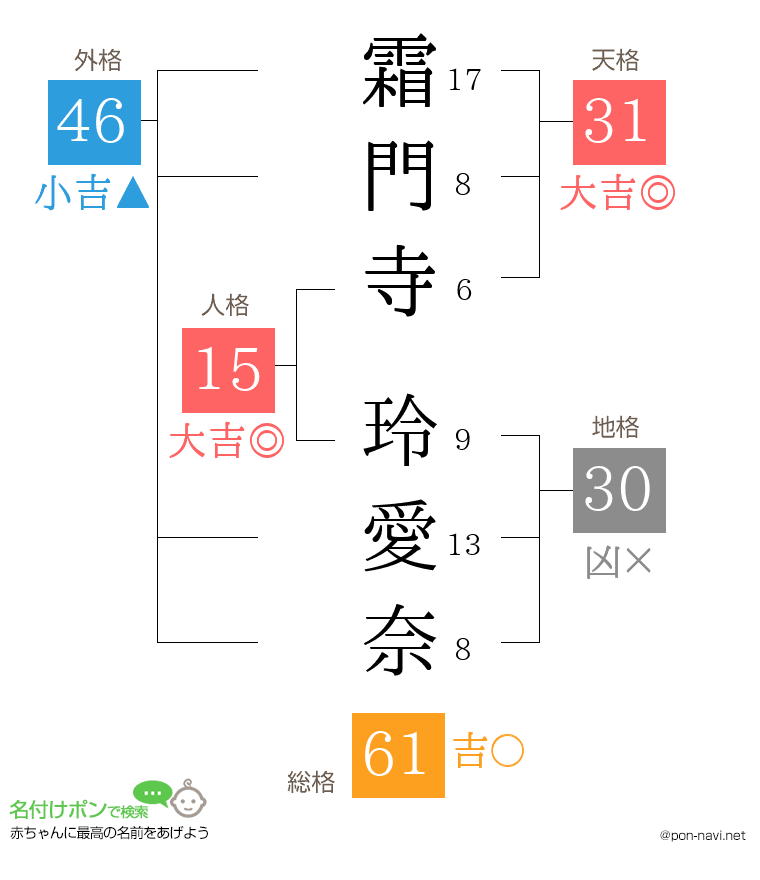 霜門寺 玲愛奈さんの姓名判断結果