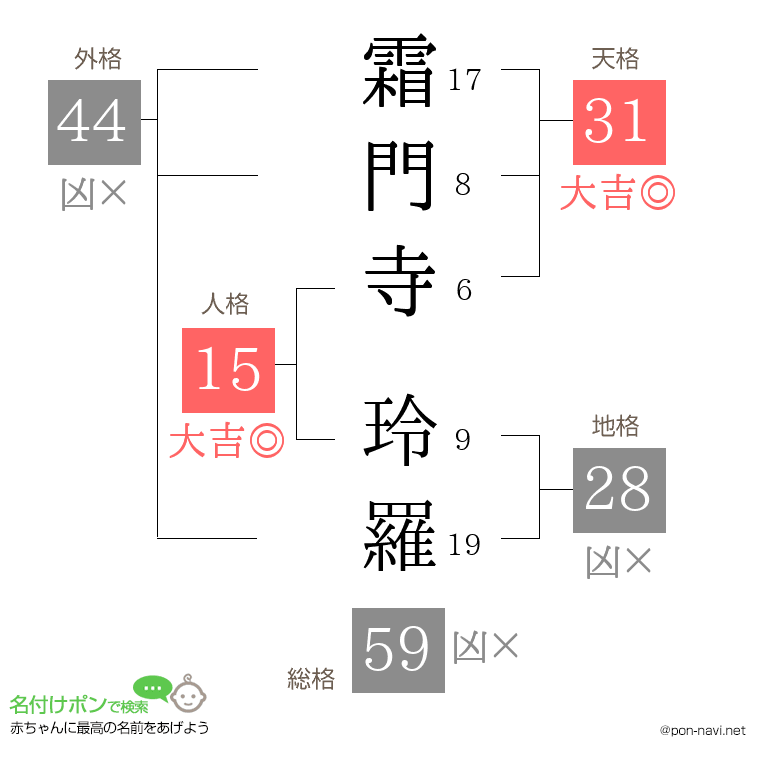 霜門寺 玲羅さんの姓名判断結果