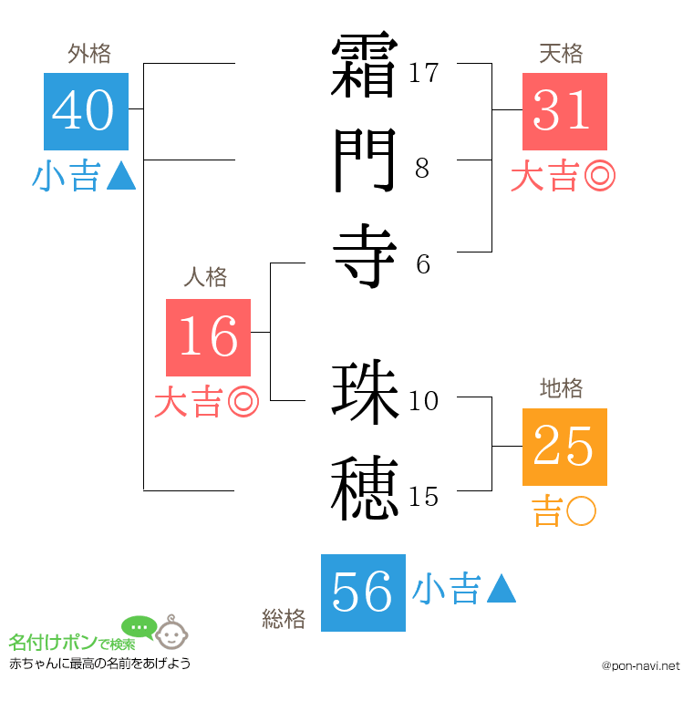 霜門寺 珠穂さんの姓名判断結果