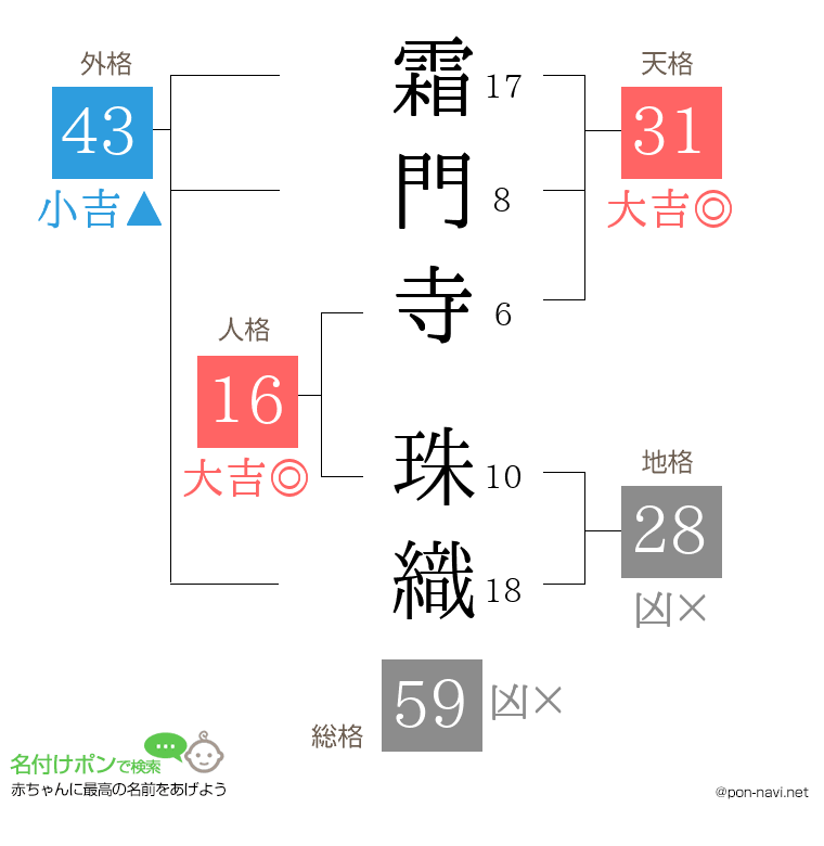 霜門寺 珠織さんの姓名判断結果