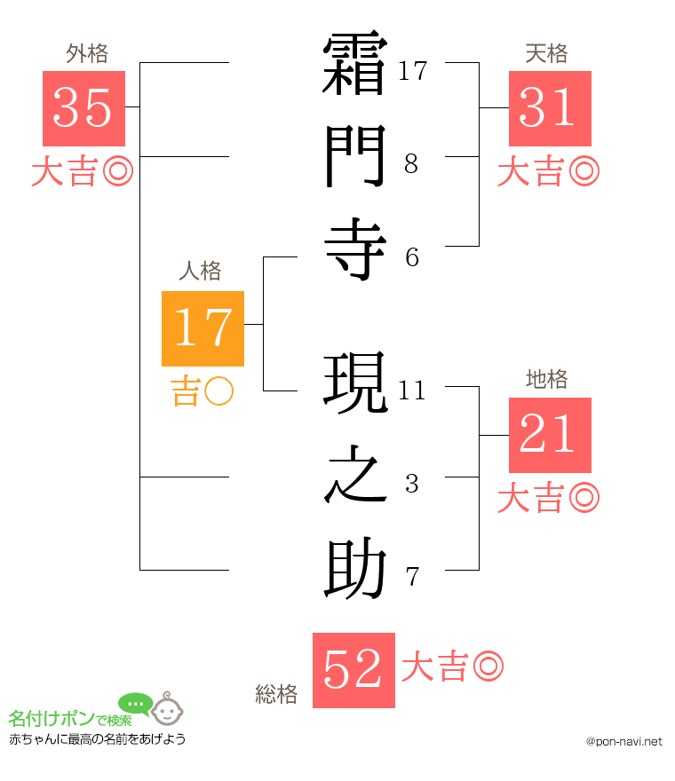 霜門寺 現之助さんの姓名判断結果