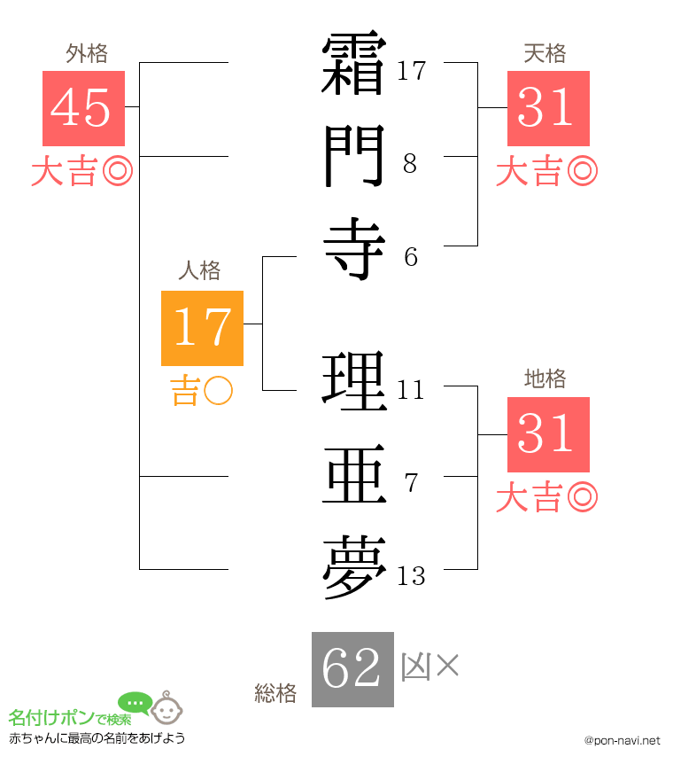 霜門寺 理亜夢さんの姓名判断結果