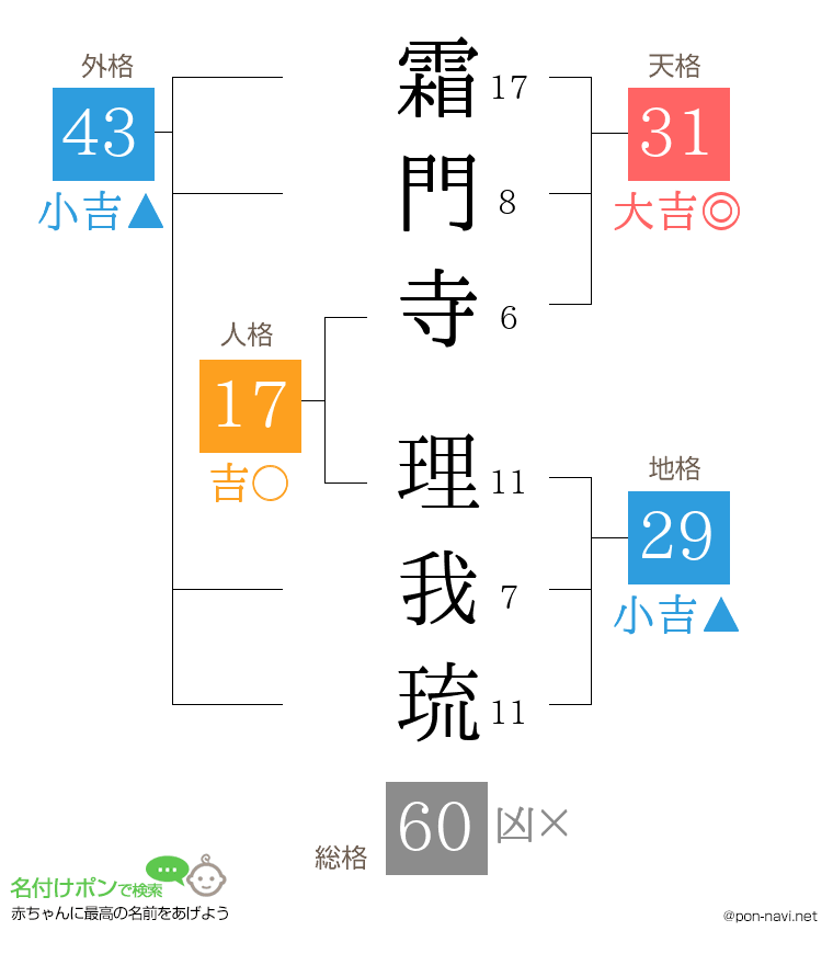 霜門寺 理我琉さんの姓名判断結果
