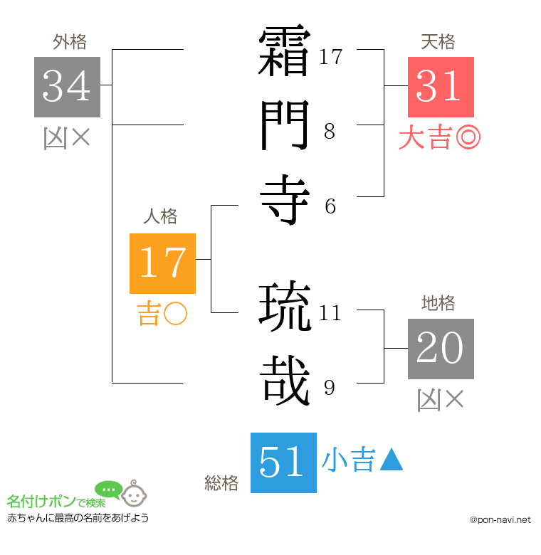 霜門寺 琉哉さんの姓名判断結果