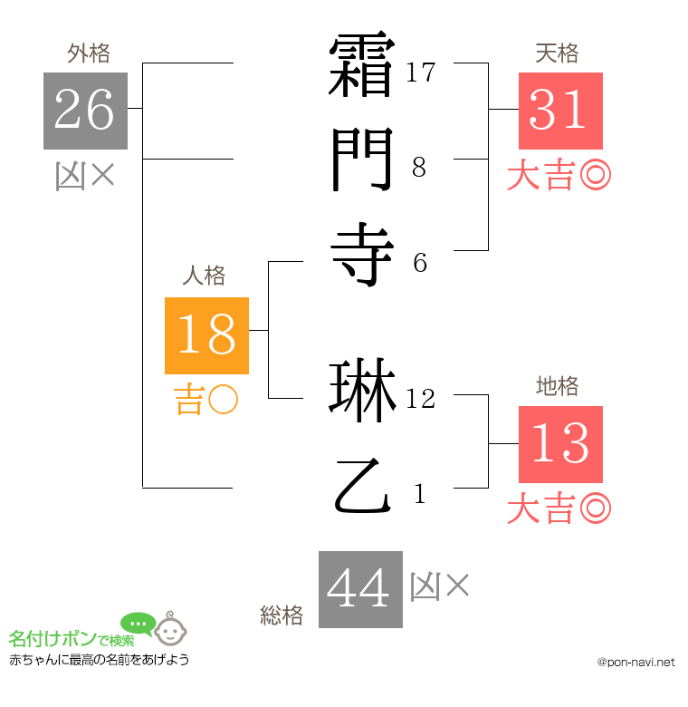 霜門寺 琳乙さんの姓名判断結果