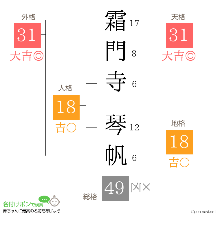 霜門寺 琴帆さんの姓名判断結果