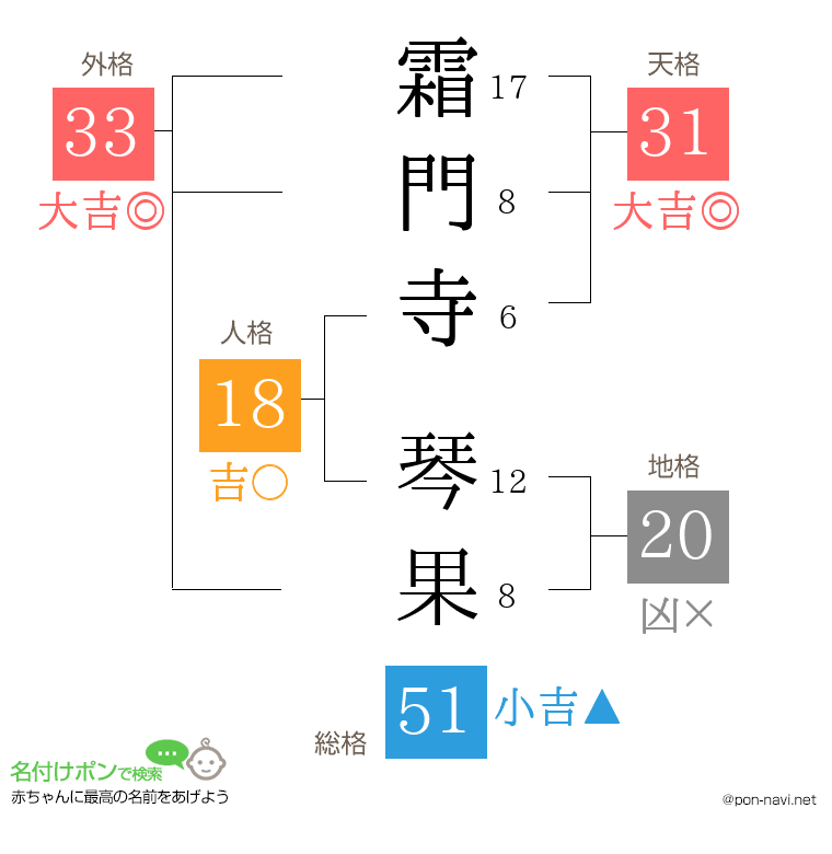 霜門寺 琴果さんの姓名判断結果