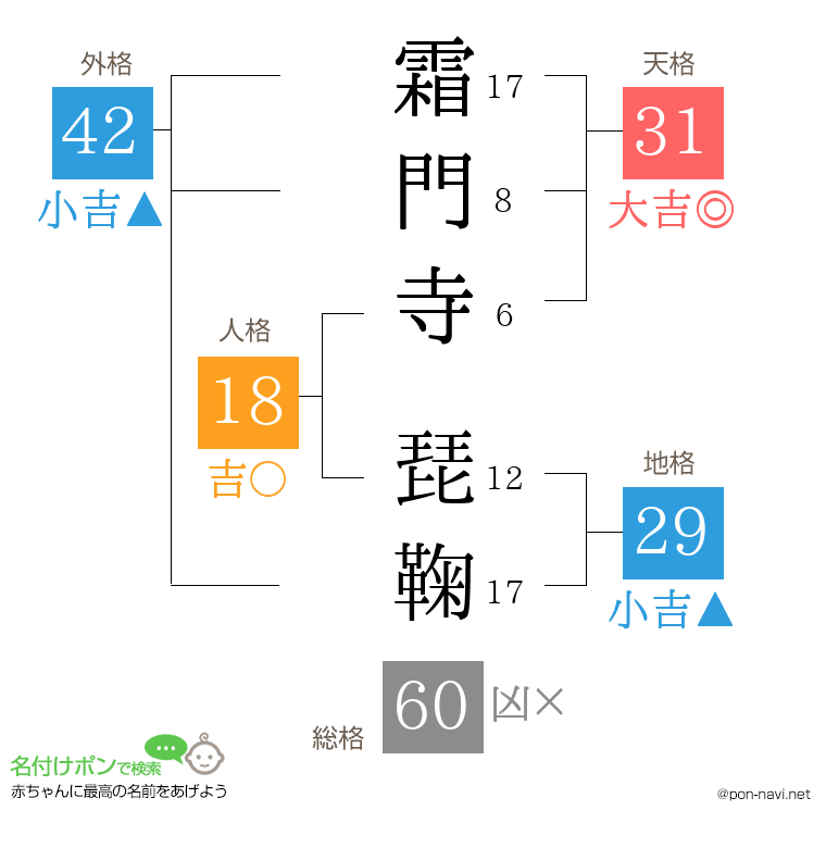 霜門寺 琵鞠さんの姓名判断結果