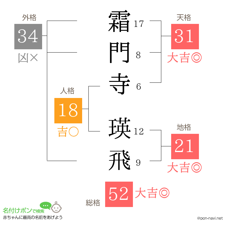 霜門寺 瑛飛さんの姓名判断結果