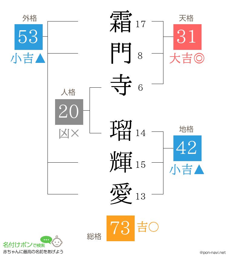 霜門寺 瑠輝愛さんの姓名判断結果