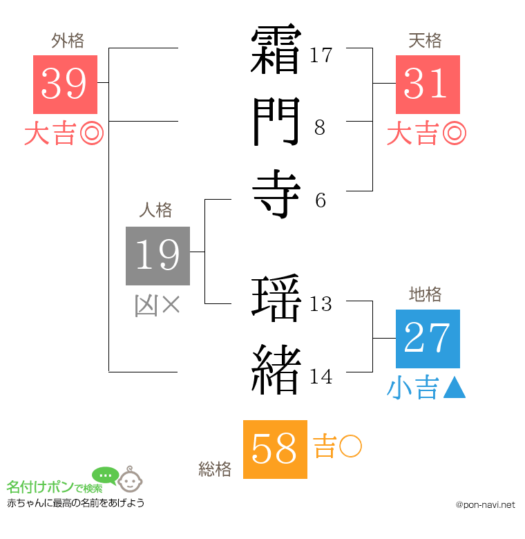 霜門寺 瑶緒さんの姓名判断結果