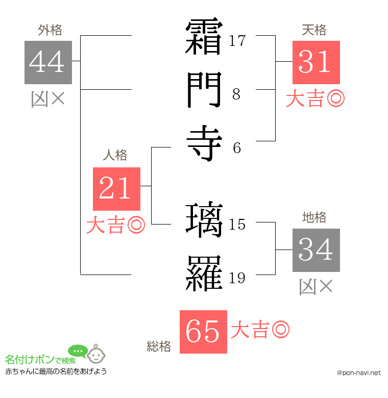 霜門寺 璃羅さんの姓名判断結果