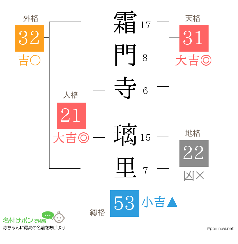 霜門寺 璃里さんの姓名判断結果