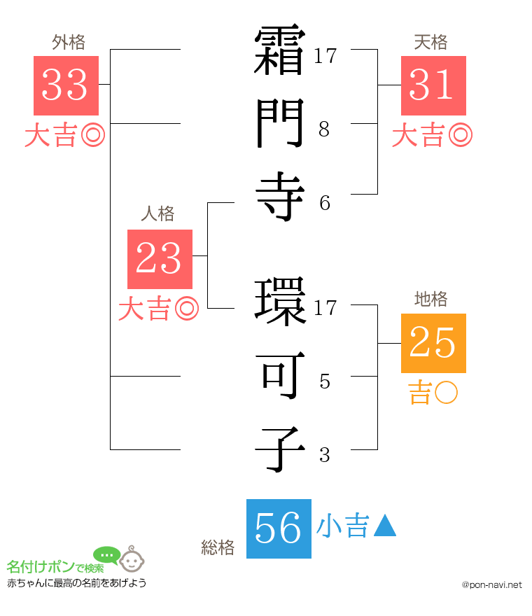 霜門寺 環可子さんの姓名判断結果
