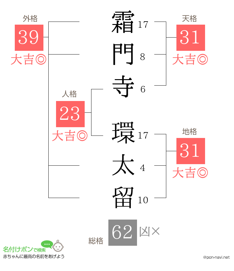霜門寺 環太留さんの姓名判断結果