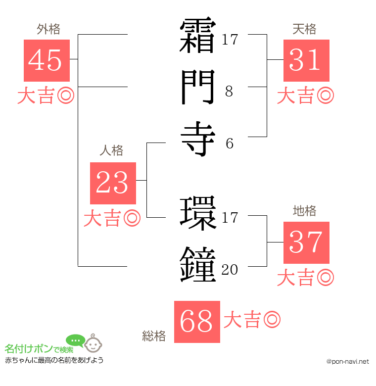 霜門寺 環鐘さんの姓名判断結果