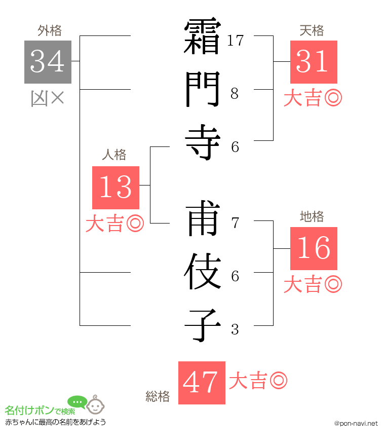 霜門寺 甫伎子さんの姓名判断結果