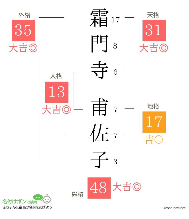 霜門寺 甫佐子さんの姓名判断結果