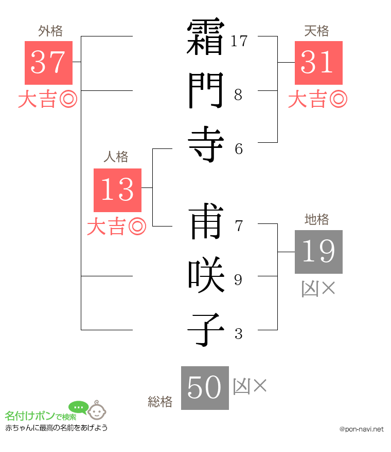 霜門寺 甫咲子さんの姓名判断結果