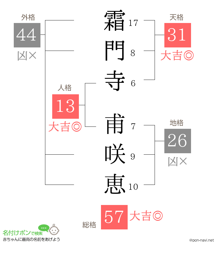 霜門寺 甫咲恵さんの姓名判断結果