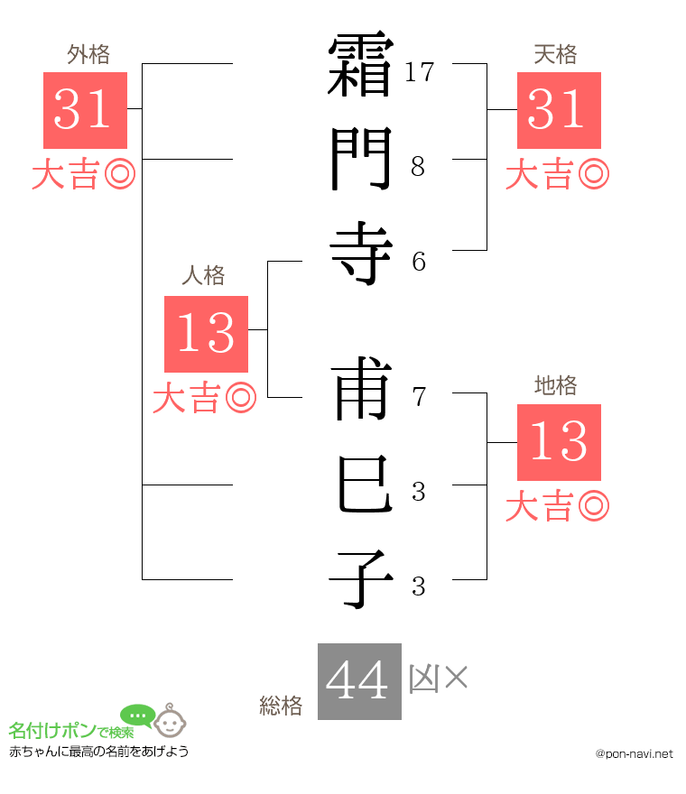 霜門寺 甫巳子さんの姓名判断結果