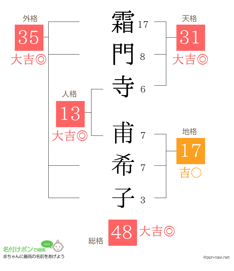 霜門寺 甫希子さんの姓名判断結果
