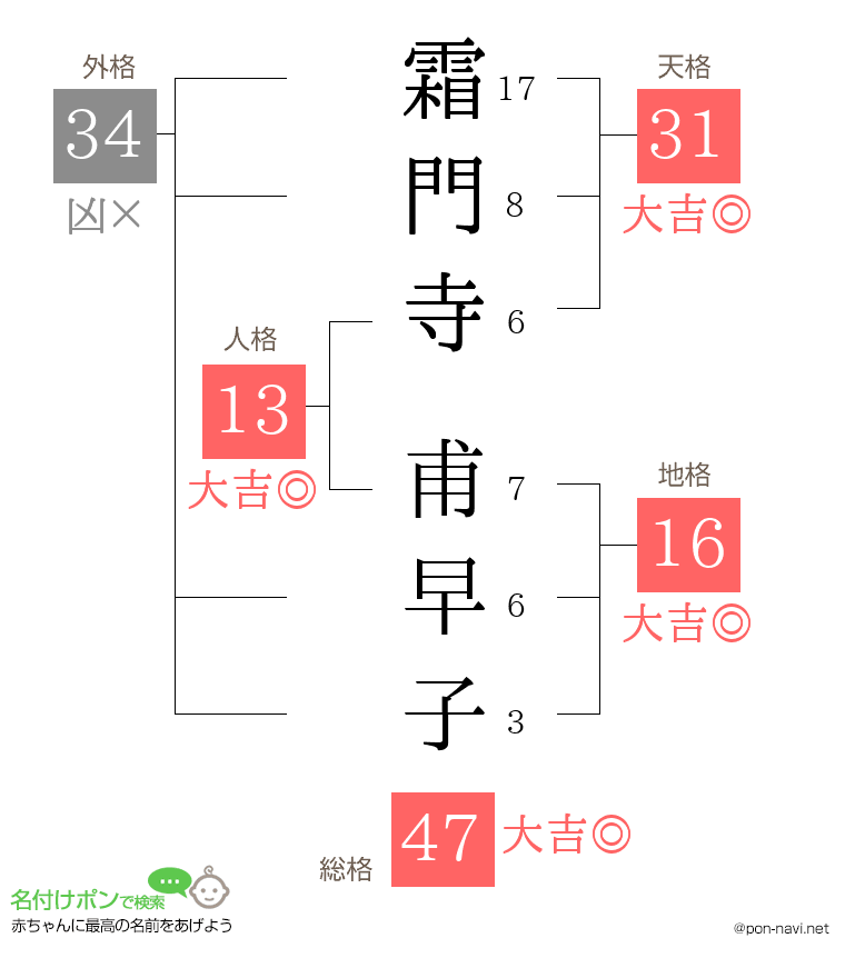 霜門寺 甫早子さんの姓名判断結果