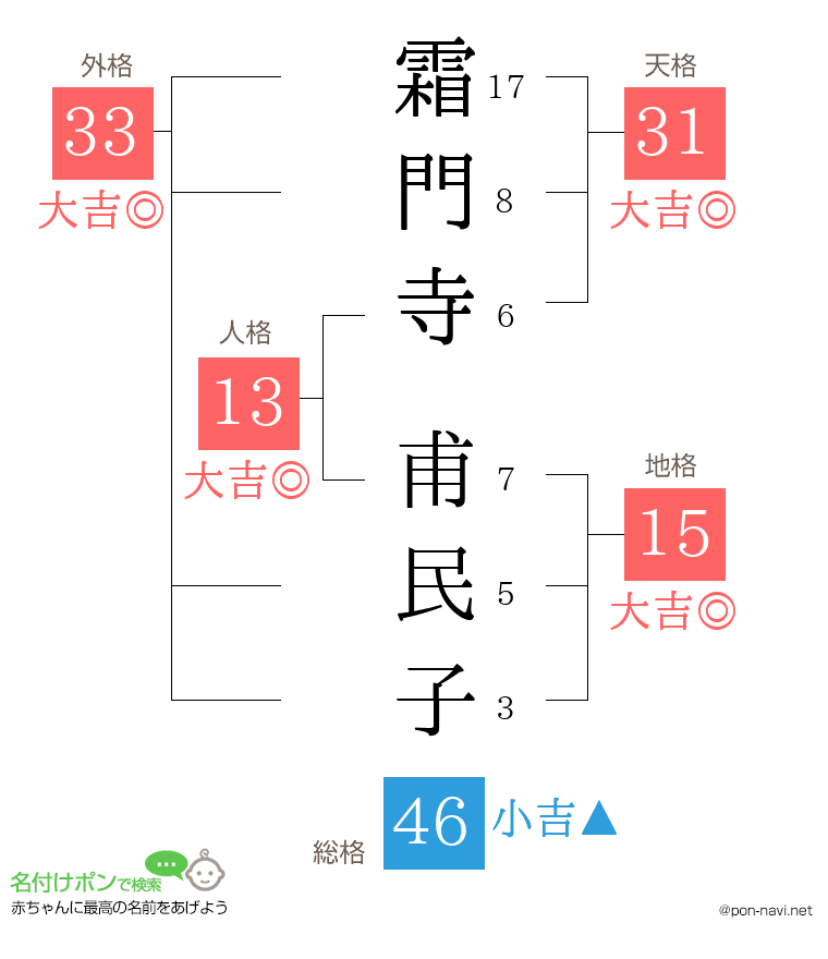 霜門寺 甫民子さんの姓名判断結果