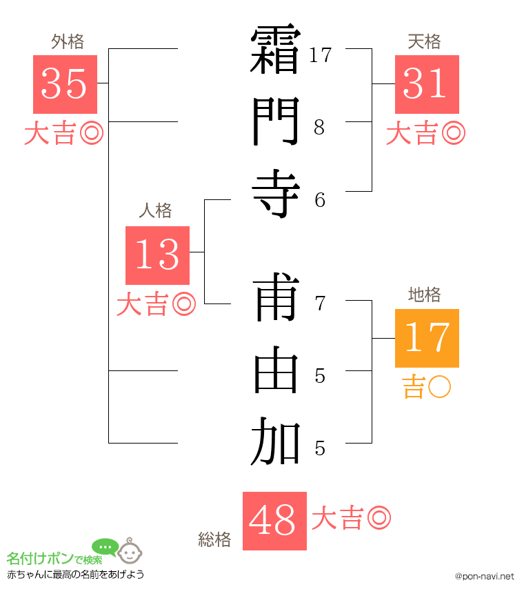霜門寺 甫由加さんの姓名判断結果