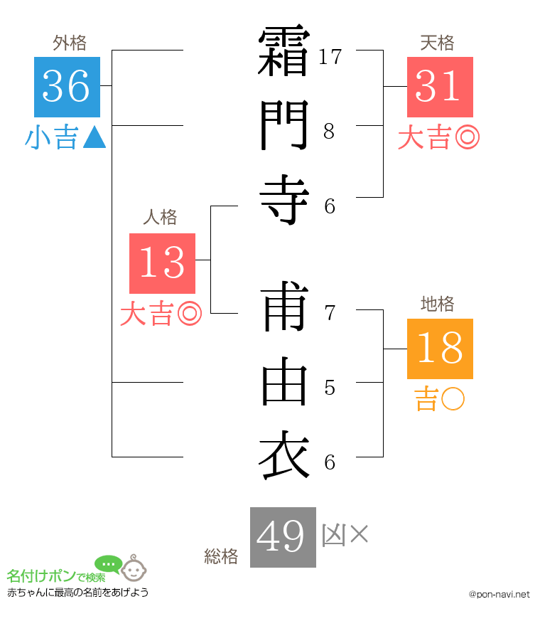霜門寺 甫由衣さんの姓名判断結果