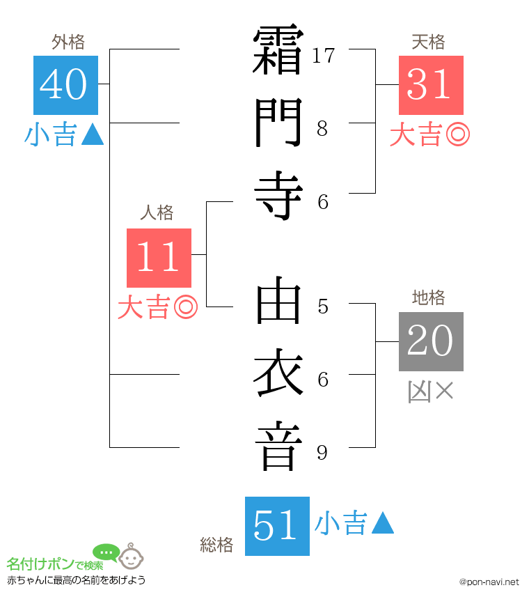 霜門寺 由衣音さんの姓名判断結果