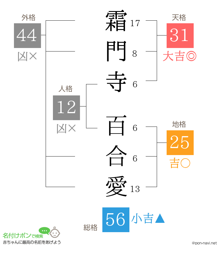 霜門寺 百合愛さんの姓名判断結果