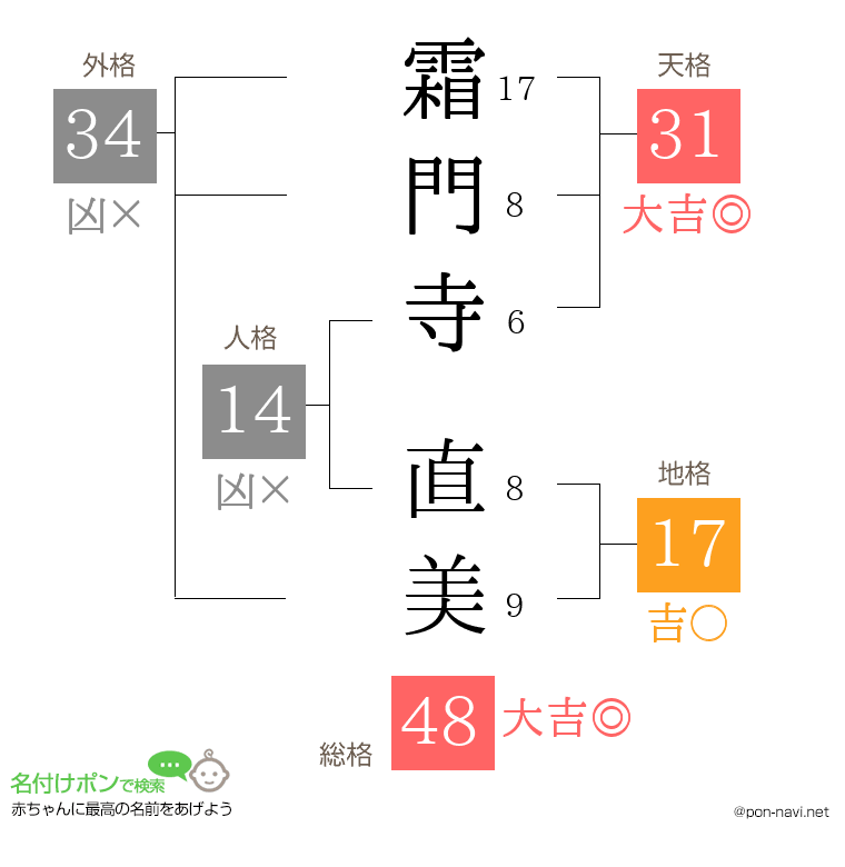 霜門寺 直美さんの姓名判断結果