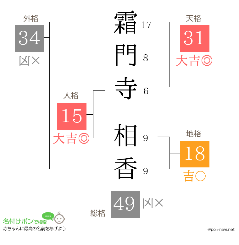 霜門寺 相香さんの姓名判断結果
