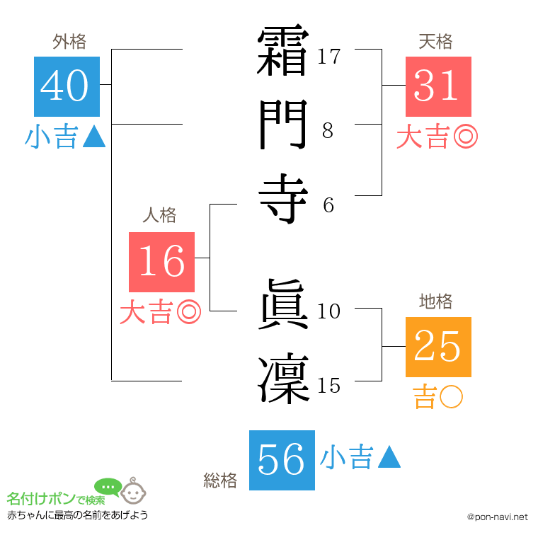 霜門寺 眞凜さんの姓名判断結果