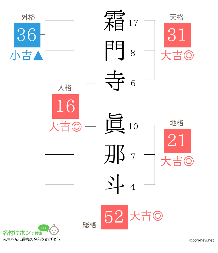 霜門寺 眞那斗さんの姓名判断結果