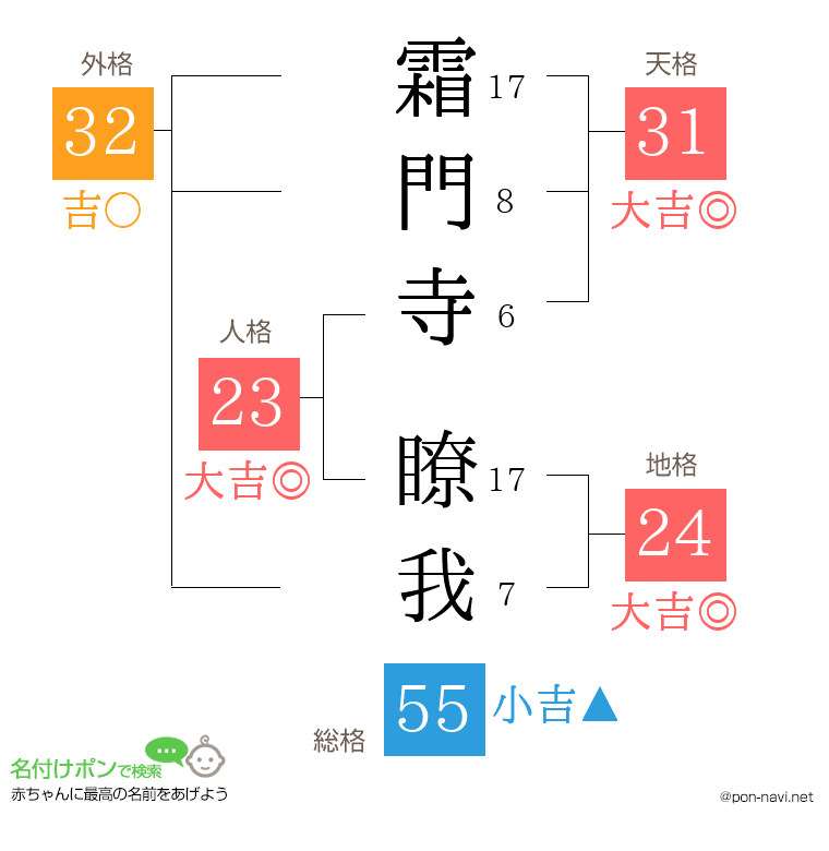 霜門寺 瞭我さんの姓名判断結果