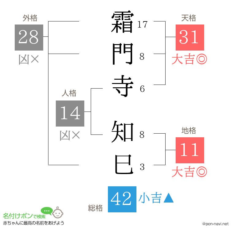 霜門寺 知巳さんの姓名判断結果