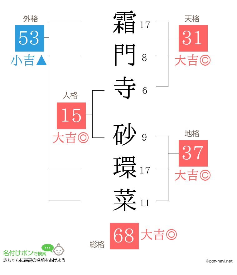 霜門寺 砂環菜さんの姓名判断結果