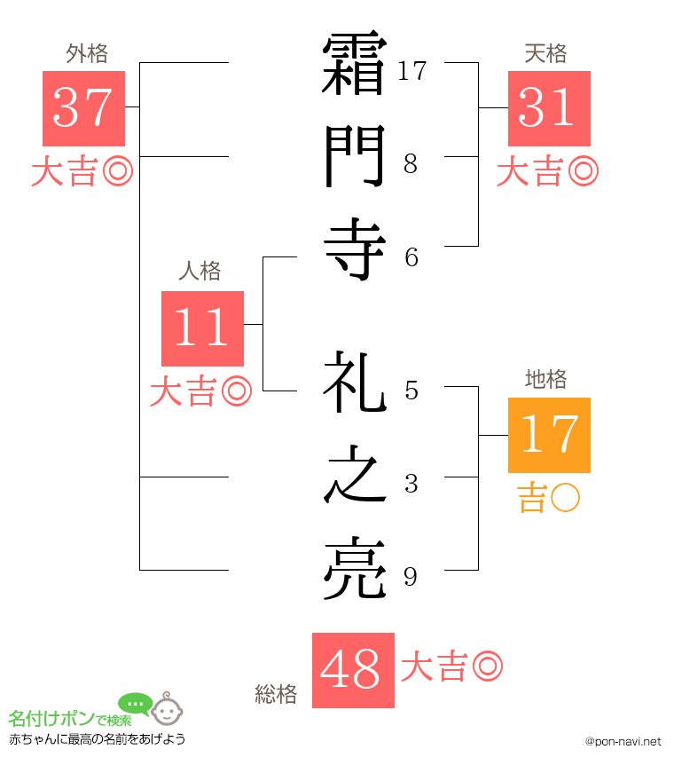 霜門寺 礼之亮さんの姓名判断結果