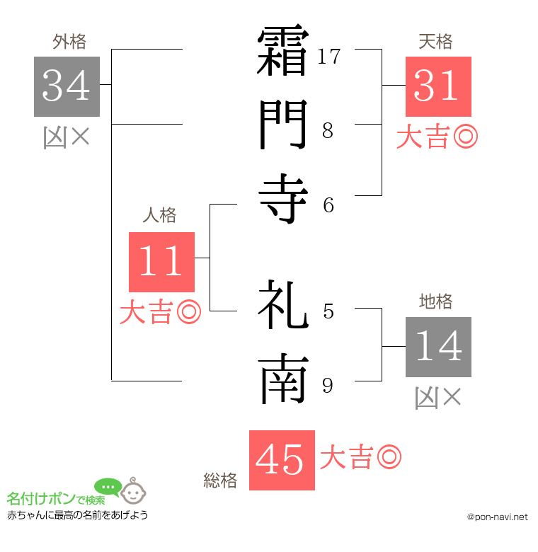 霜門寺 礼南さんの姓名判断結果