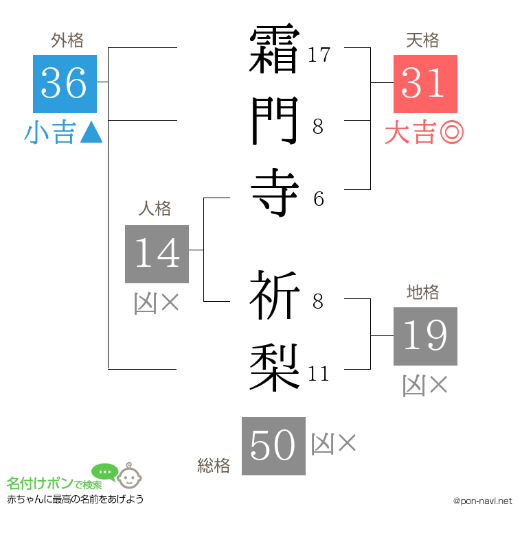 霜門寺 祈梨さんの姓名判断結果