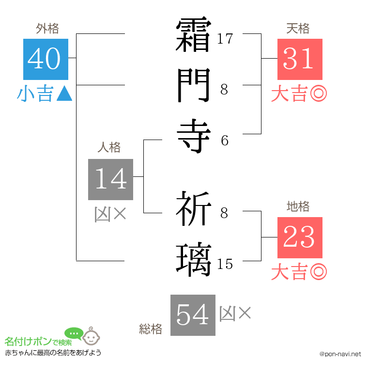 霜門寺 祈璃さんの姓名判断結果