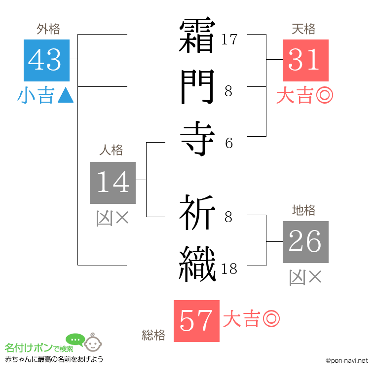 霜門寺 祈織さんの姓名判断結果